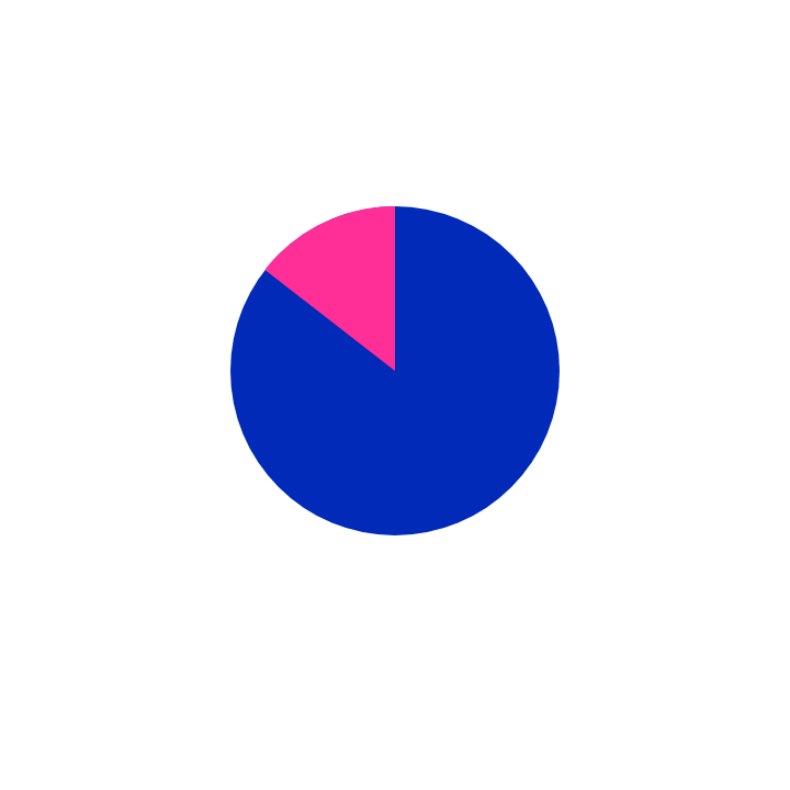 男女比：男性80女性29